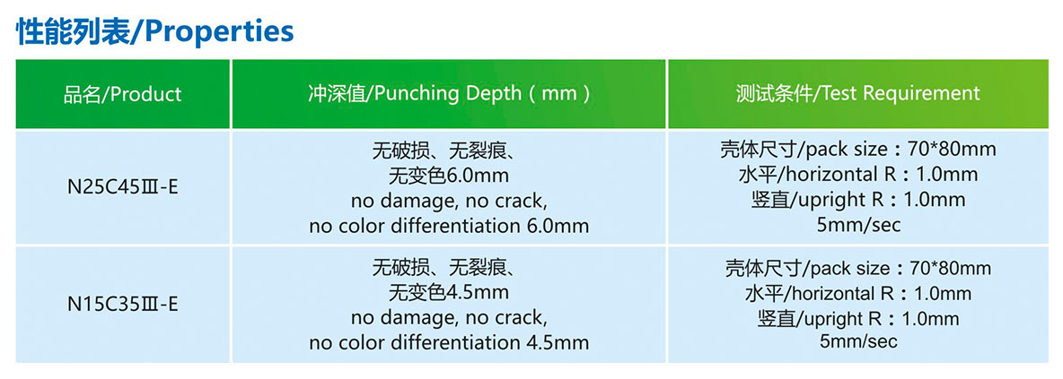 产品性能N15C35Ⅲ-E(88μm)3.jpg